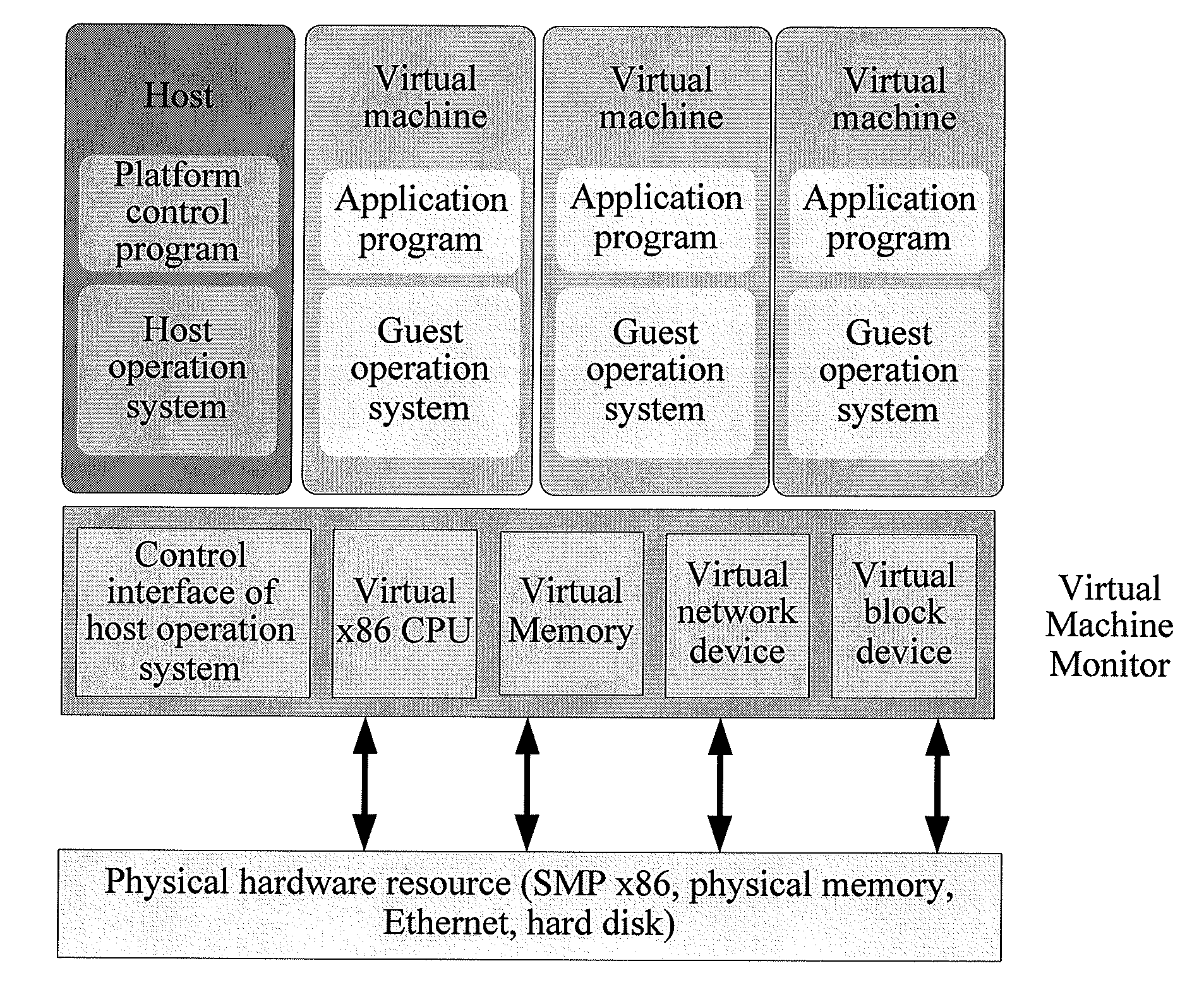 Method, apparatus and system for making a decision about virtual machine migration