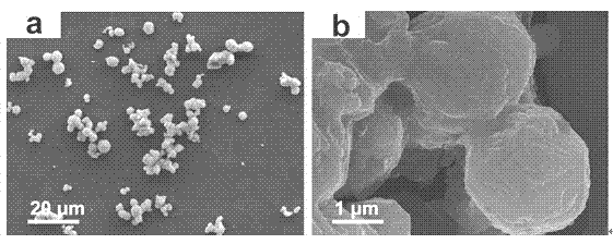 New method for two-step process preparation of nickel sulfide