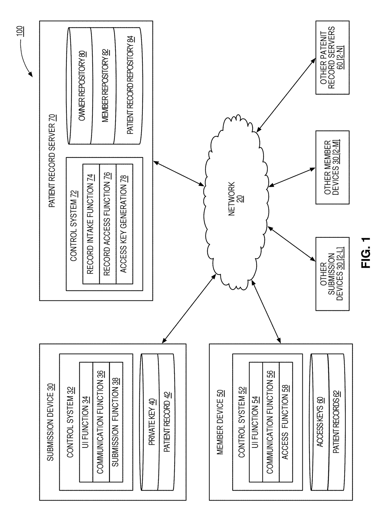 Distributed systems for secure storage and retrieval of encrypted biological specimen data