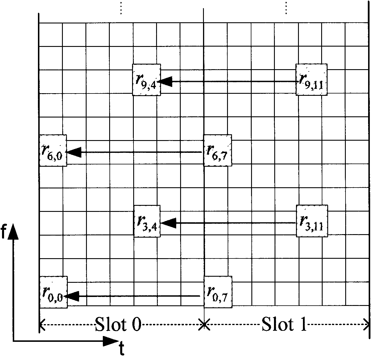 Frequency offset estimation method and device