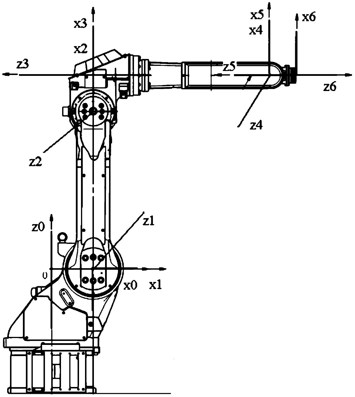 A Robot Collision Detection Method Based on SCS Surrounding Structure