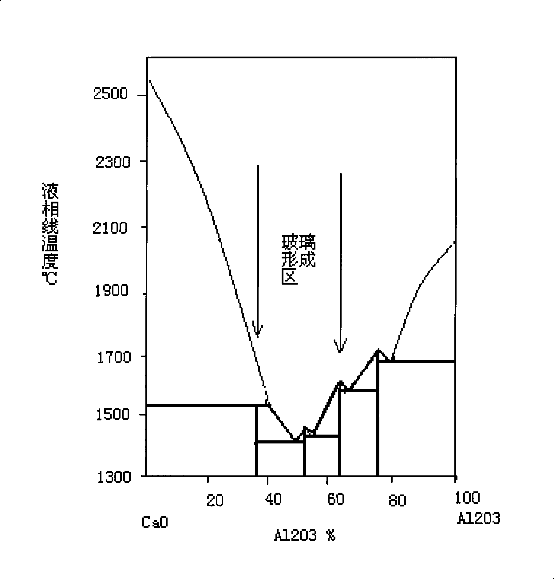 Continuous casting protection slag for high-alumina steel and manufacture method thereof