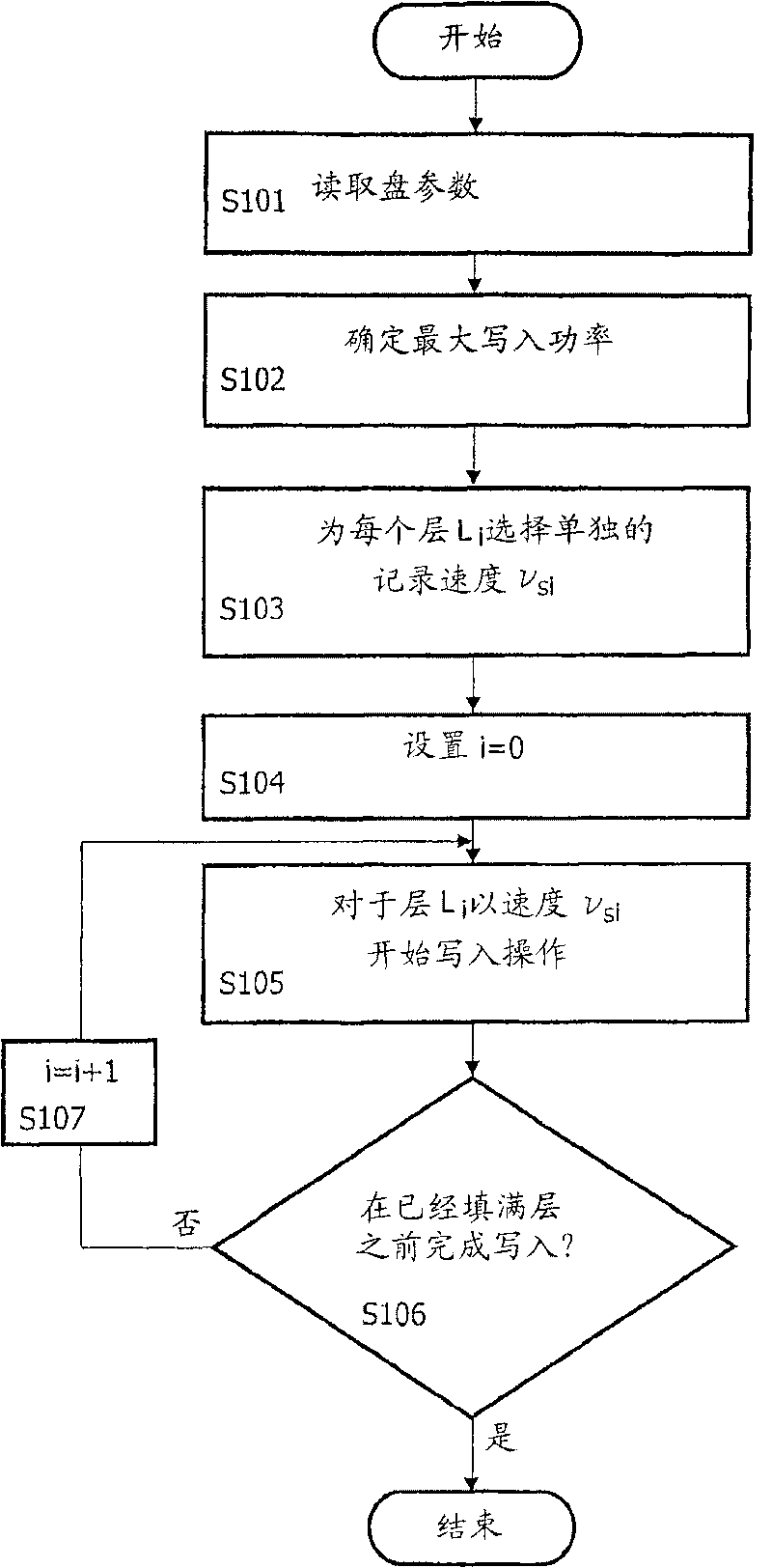 Multi-speed recording apparatus and method for multi-layer disc