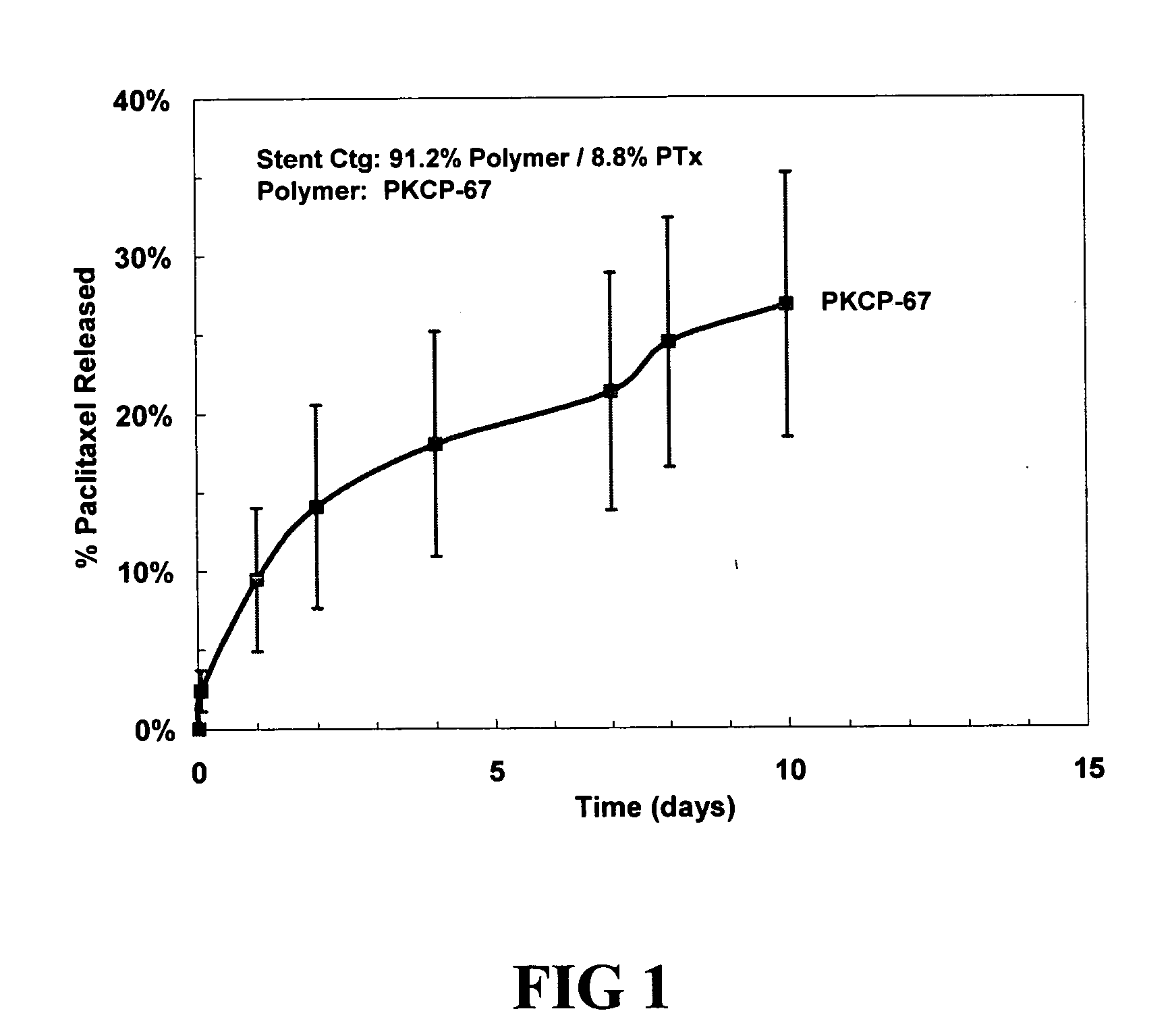 Medical devices containing radiation resistant polymers
