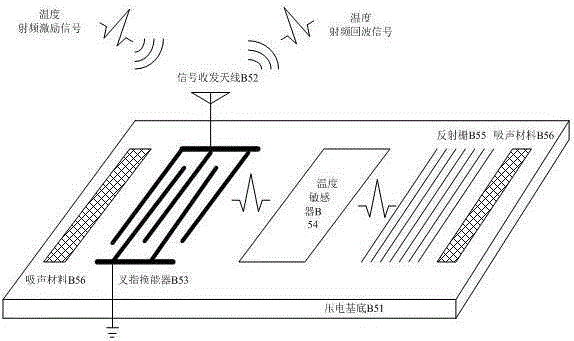Passive wireless monitoring method for missile launching canister internal environment parameters