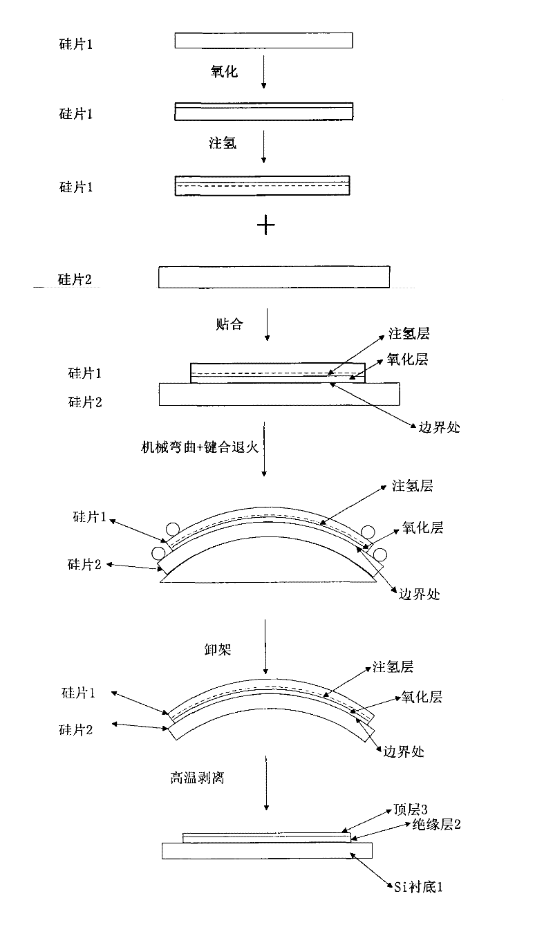 Manufacture method of uniaxial strain silicon germanium on insulator (SGOI) wafer on aluminum nitride (AIN) embedded insulating barrier based on mechanical bending table