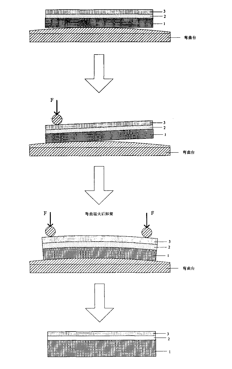 Manufacture method of uniaxial strain silicon germanium on insulator (SGOI) wafer on aluminum nitride (AIN) embedded insulating barrier based on mechanical bending table