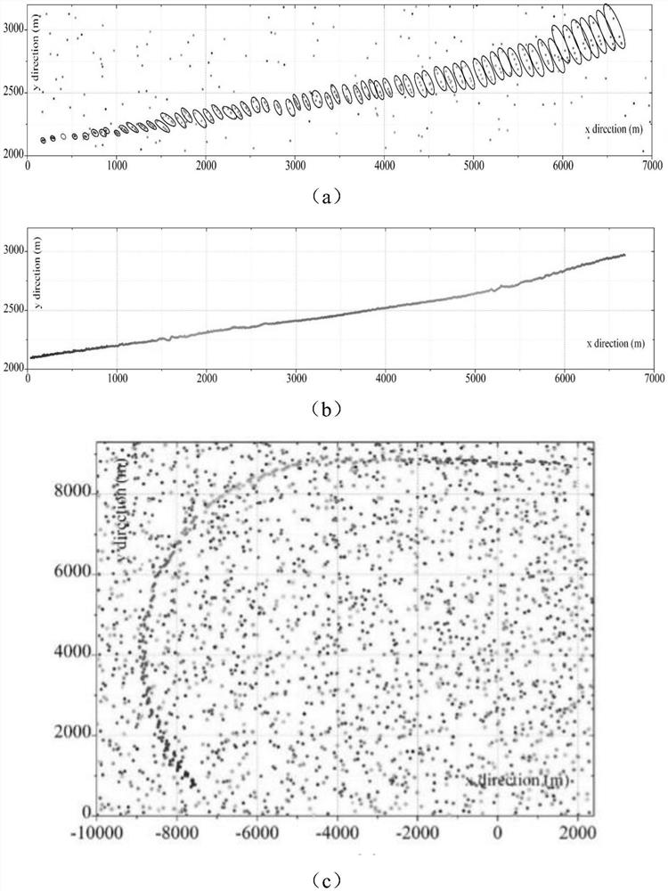 A clustering method based on fuzzy c-means dot traces