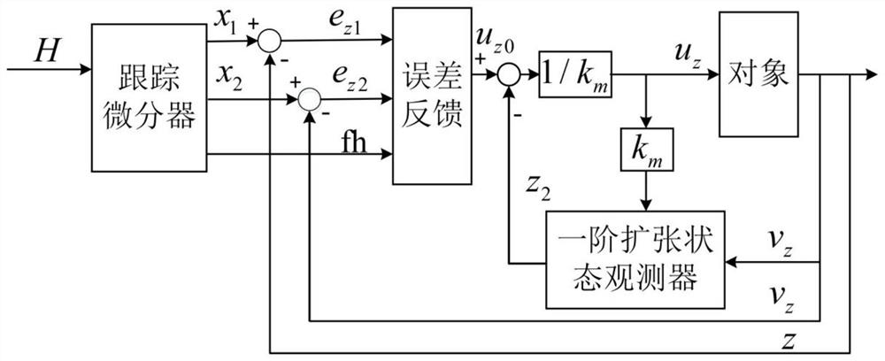 An Altitude Control Method for Quadrotor UAV with Improved Active Disturbance Rejection