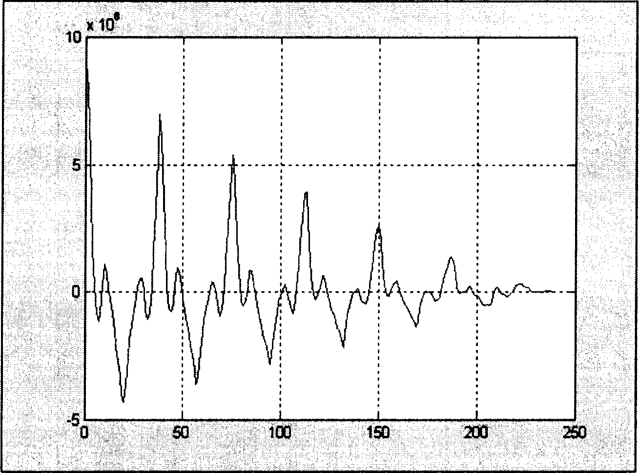 Method for extracting feature vectors for speech recognition