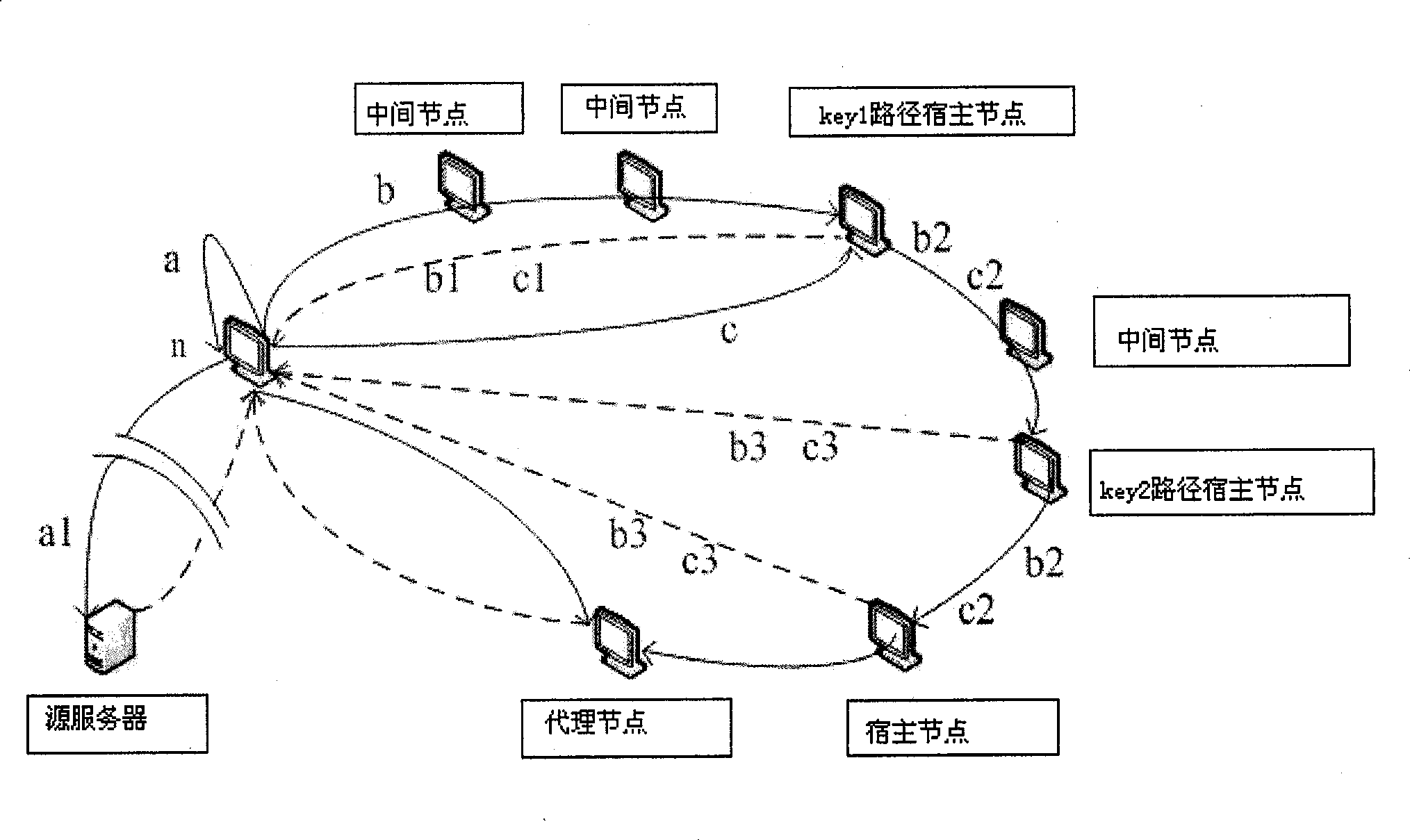 Rapid data positioning method based on path division and multi-distributed-directory