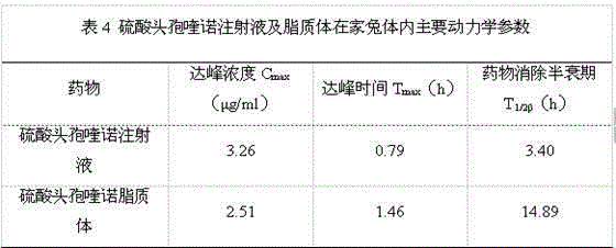 A kind of cefquinol sulfate liposome and preparation method thereof