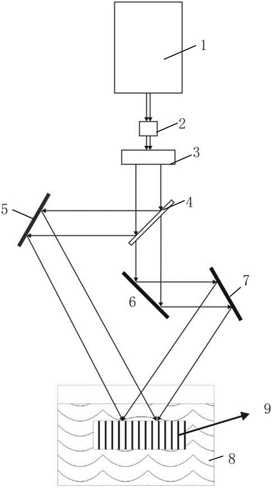 A crystalline silicon texturing process based on laser interference-induced reaction