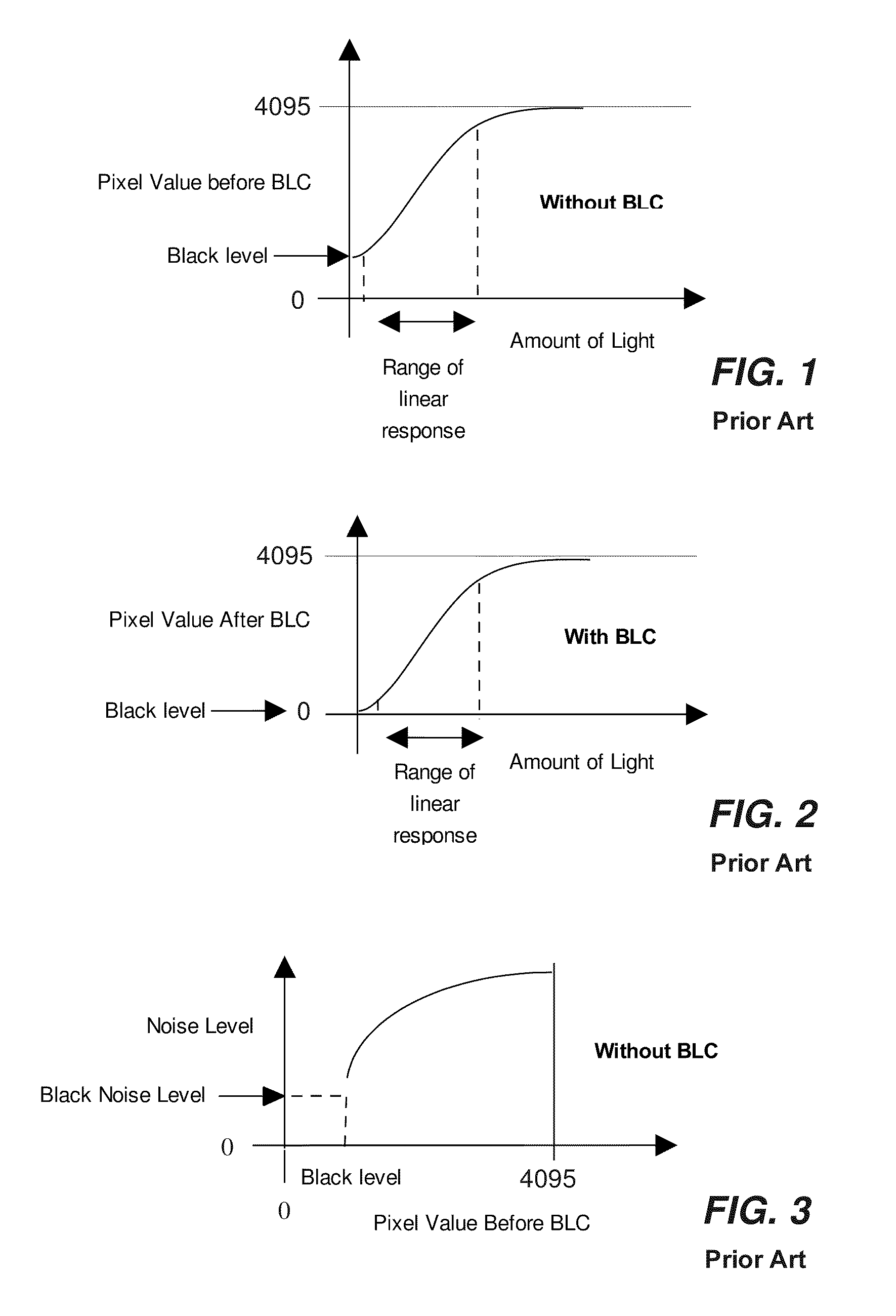 Method and apparatus for post noise reduction black level correction