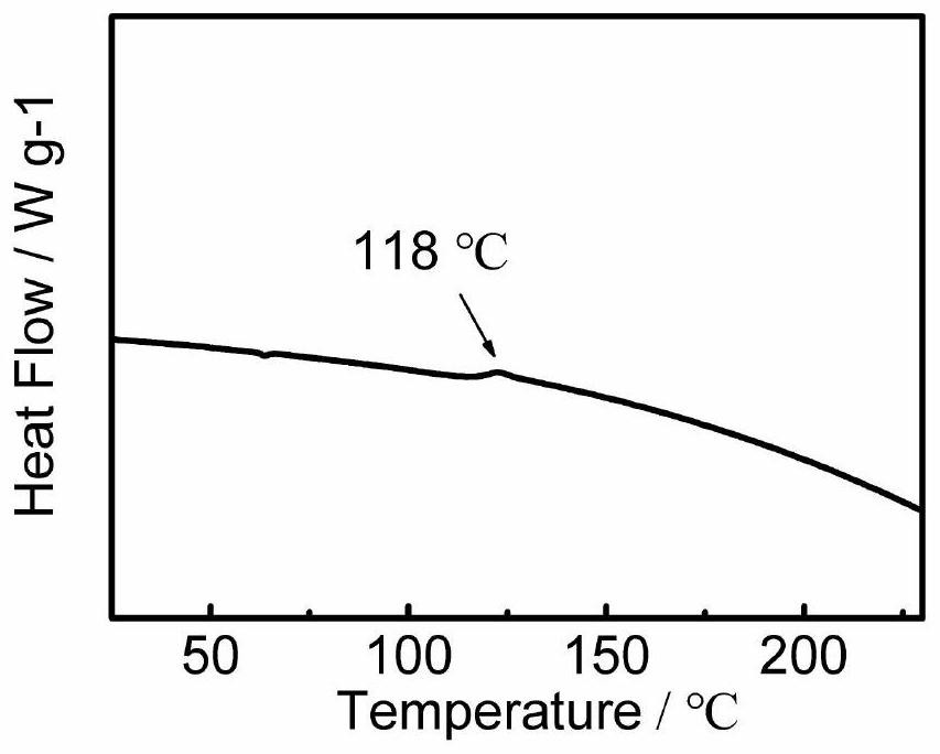 Organic hole transport material taking phenanthroimidazole as parent nucleus and application thereof