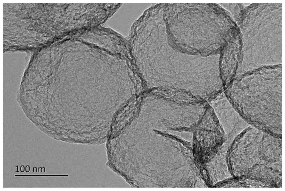 A supported hollow spherical carbon material, its preparation method and its application in electrocatalysis