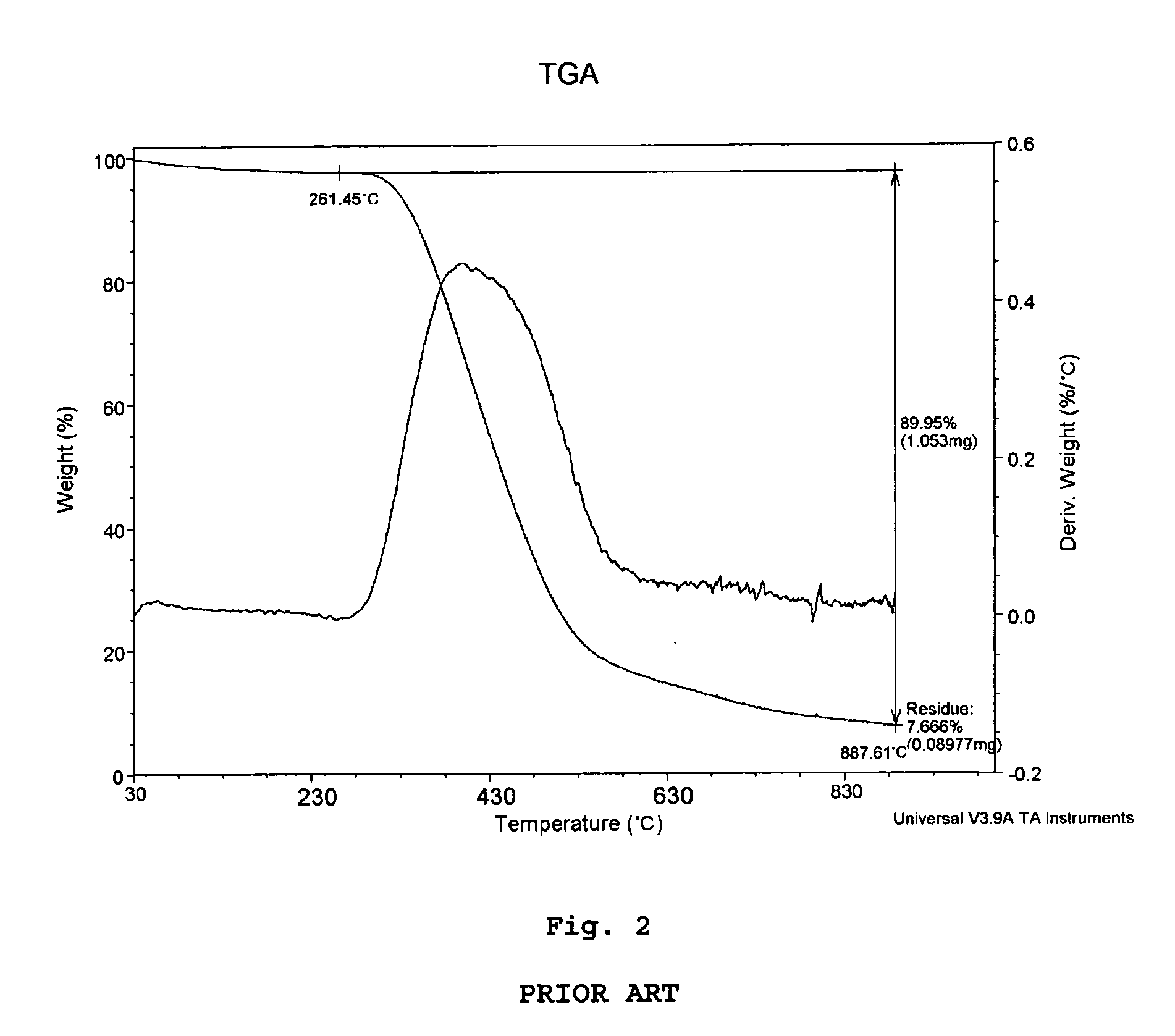 Photovoltaic cell comprising carbon nanotubes formed by electrophoretic deposition and method for fabricating the same