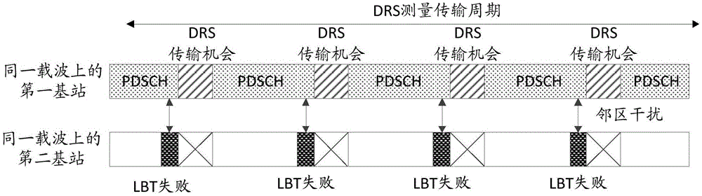 DRS transmission method and device