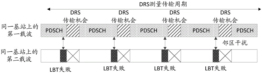 DRS transmission method and device