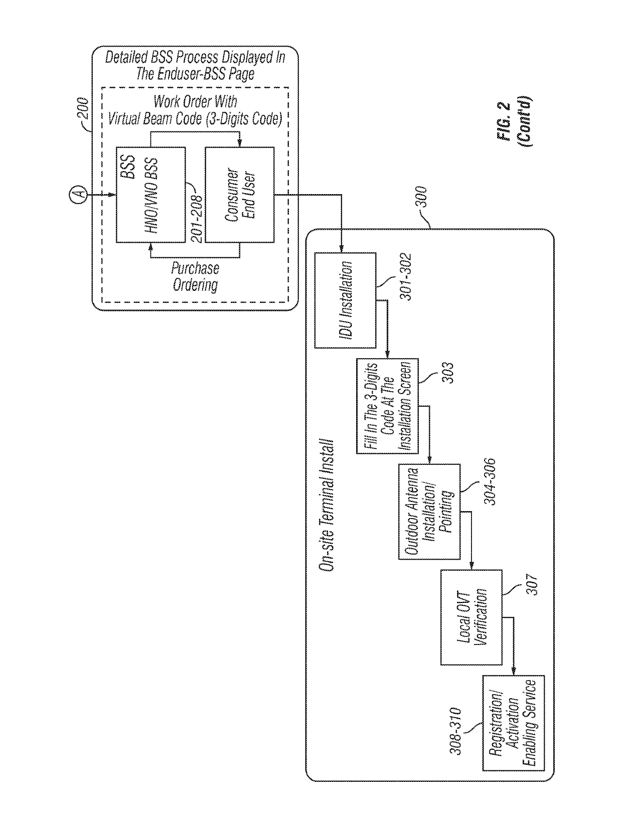 Satellite communication network terminal installation method and system