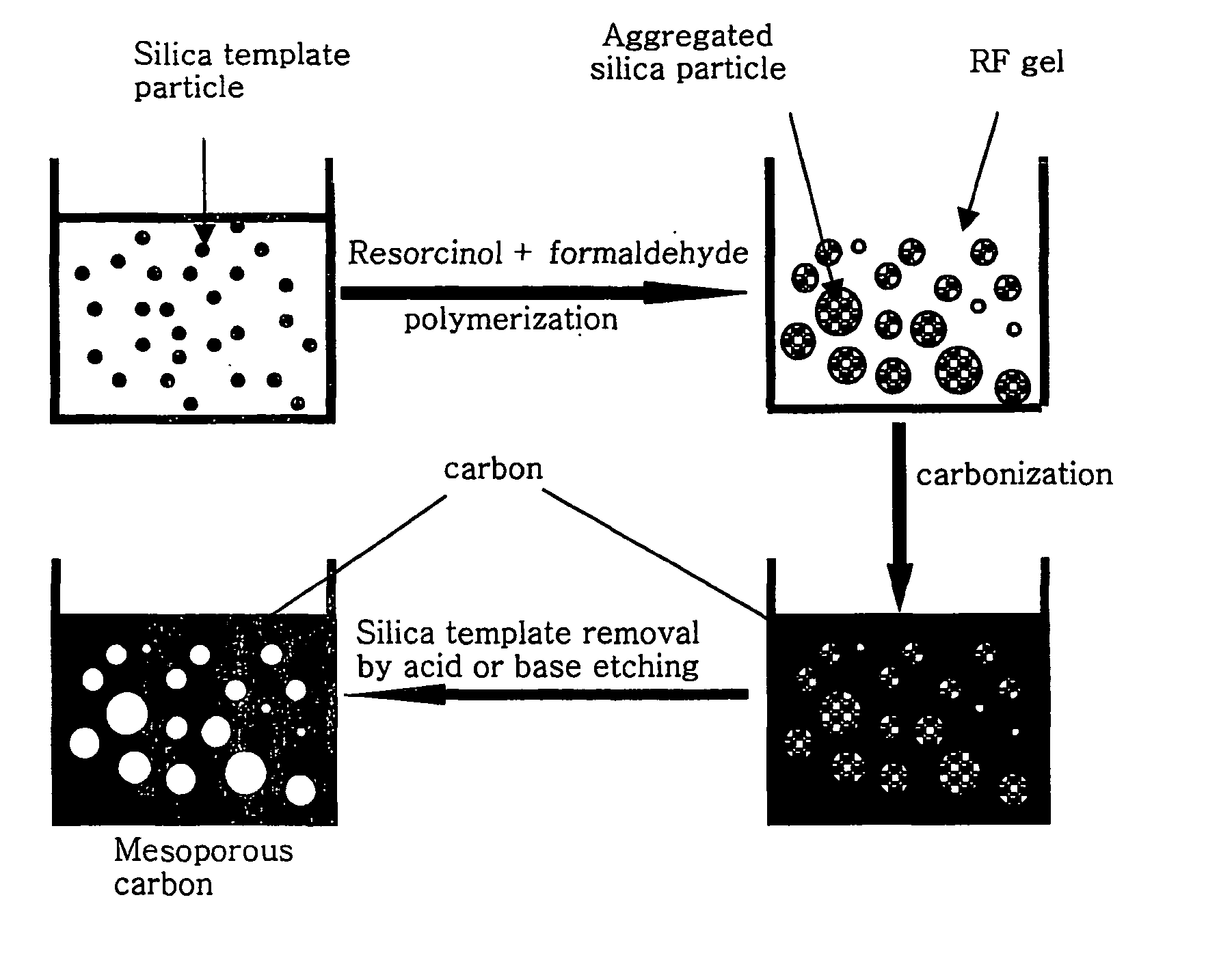 Mesoporous carbon material, carbon/metal oxide composite materials, and electrochemical capacitors using them