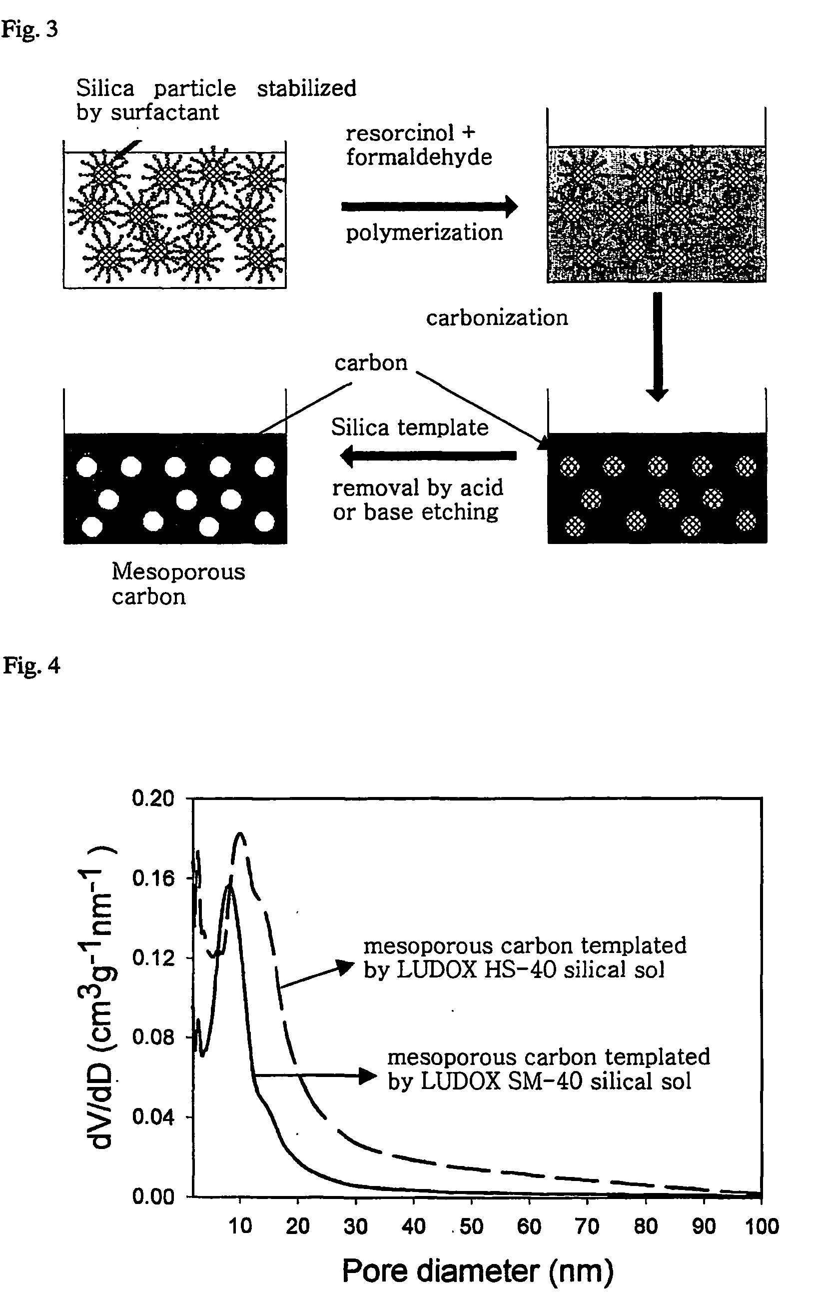Mesoporous carbon material, carbon/metal oxide composite materials, and electrochemical capacitors using them