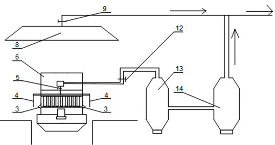 A clean production control method for vertical electric furnace steelmaking