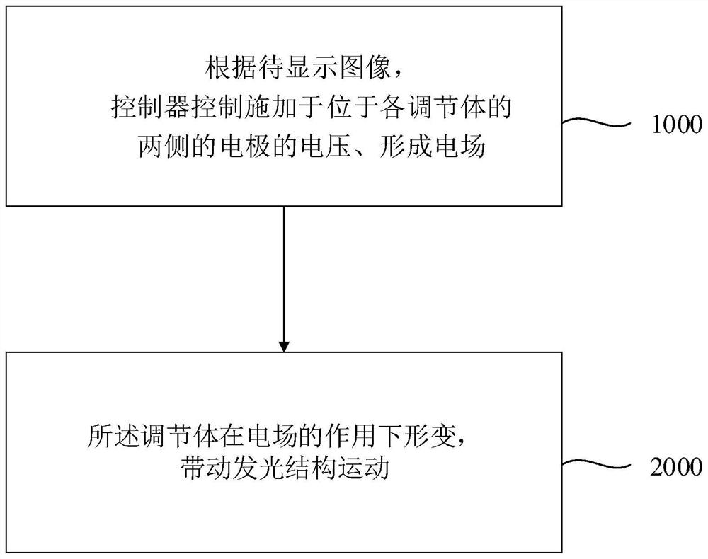 Display panel, display device, three-dimensional display method, and three-dimensional display system