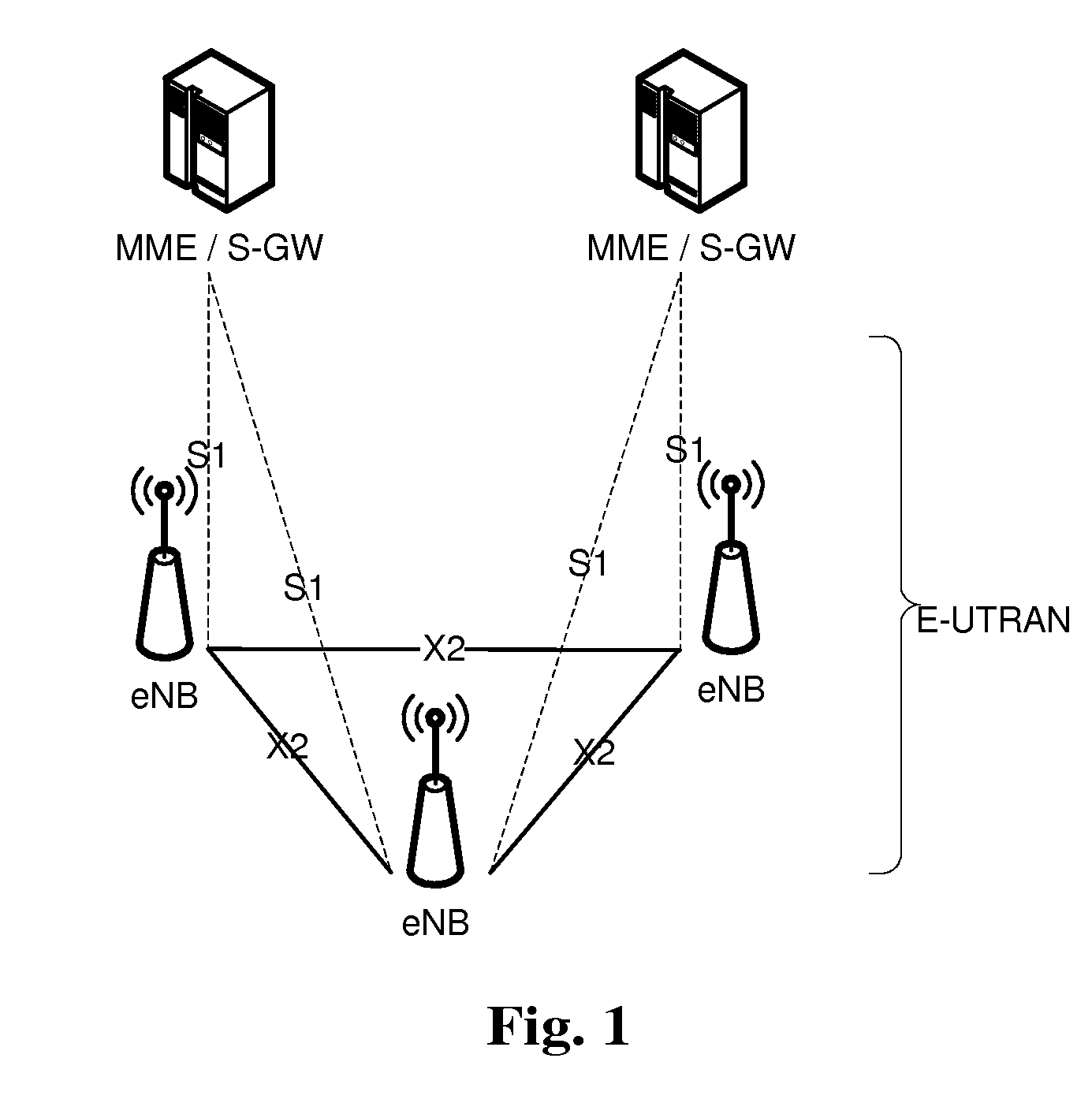 Processing Method and System for Multi-carrier Handover