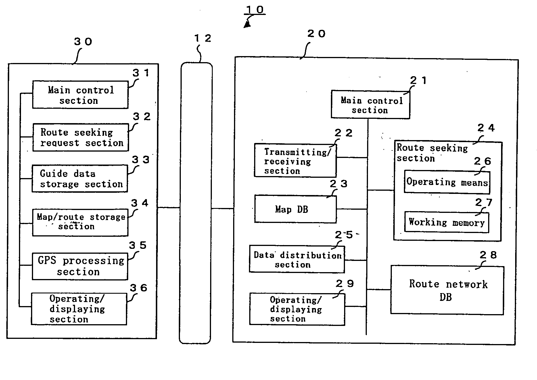 Route Searching Device, Route Searching Method and Program