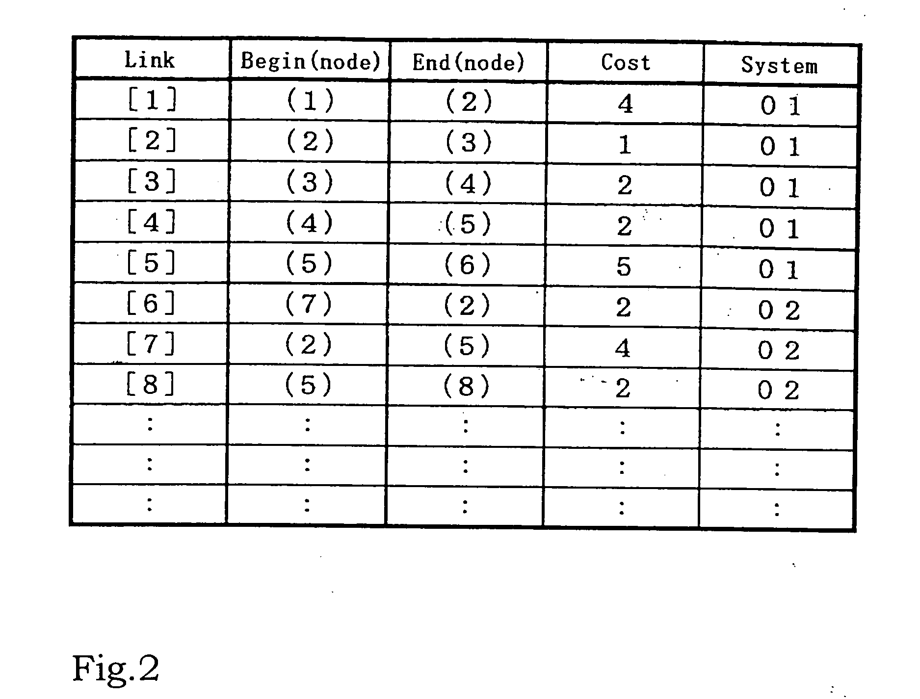 Route Searching Device, Route Searching Method and Program