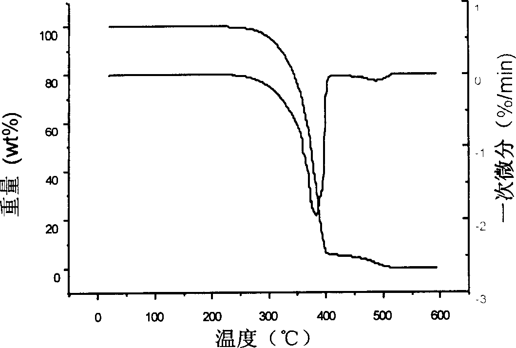 Powder method for preparing continaous SIC fiber reinforced Ti alloy base  composite material