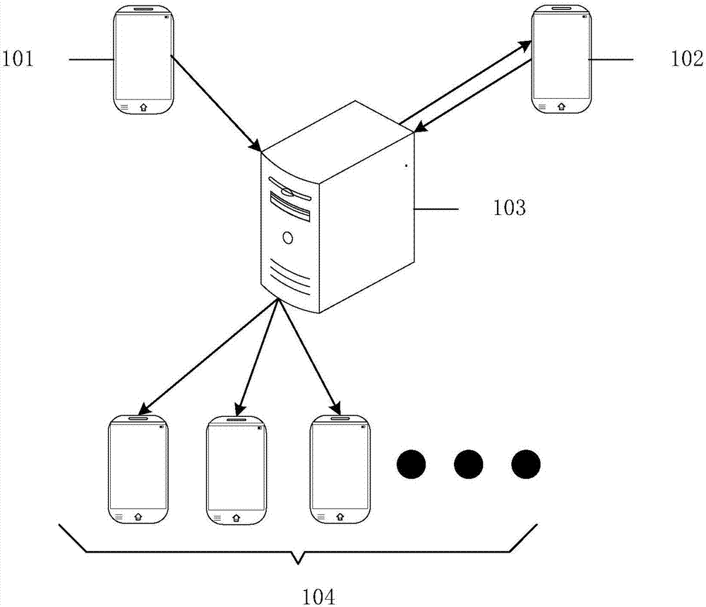Online interaction method, device and system