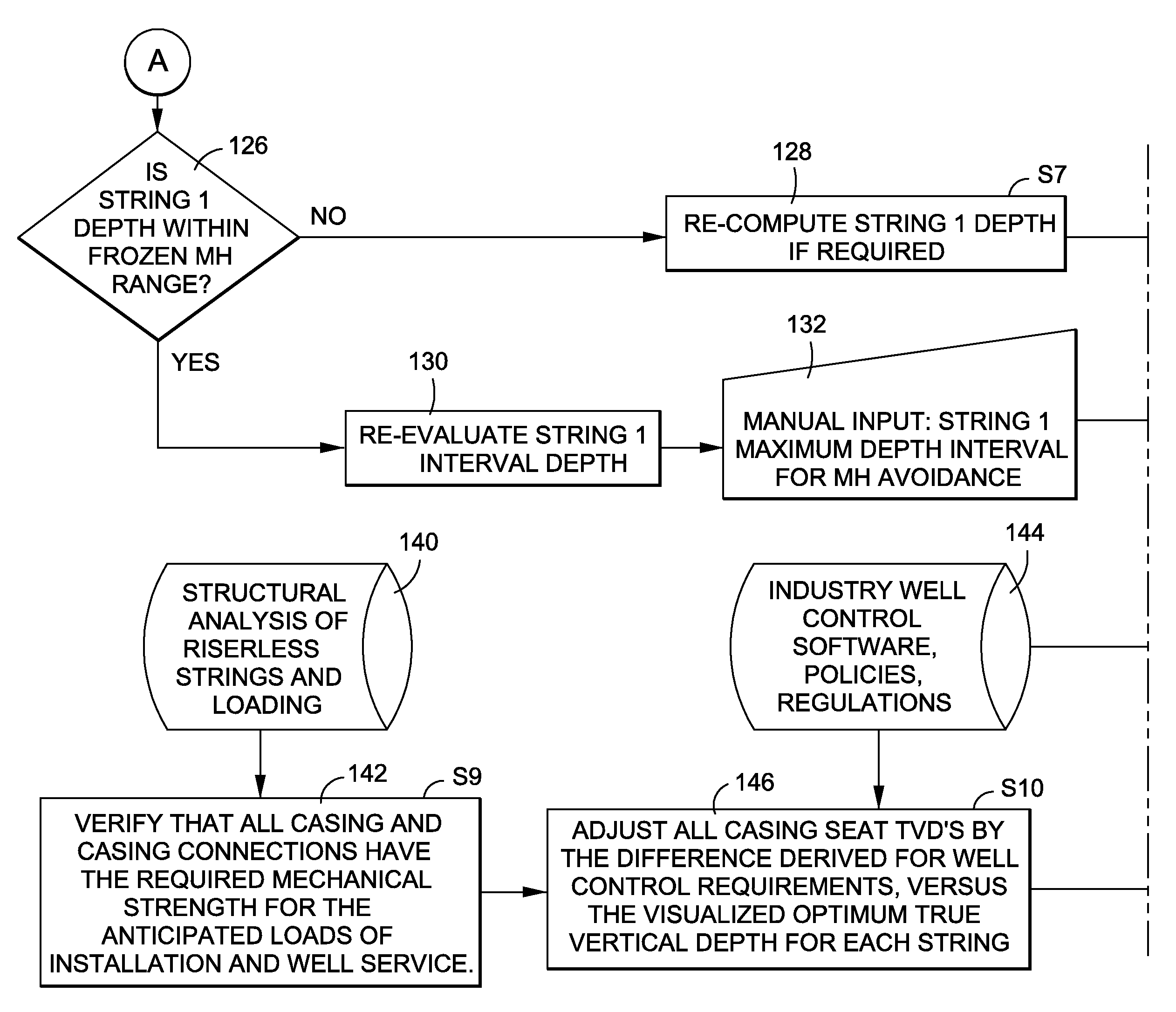 Method and system for riserless casing seat optimization