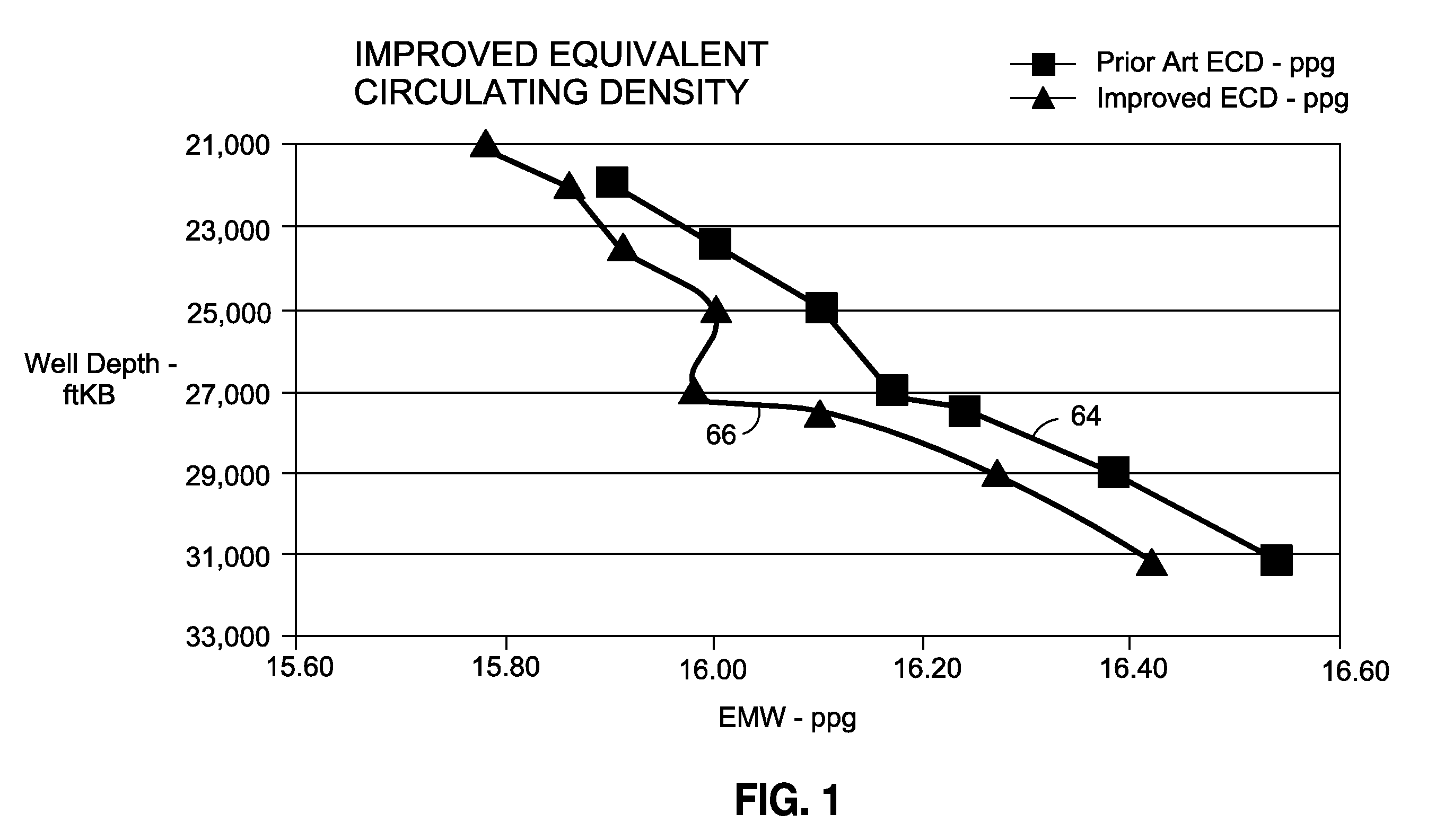 Method and system for riserless casing seat optimization