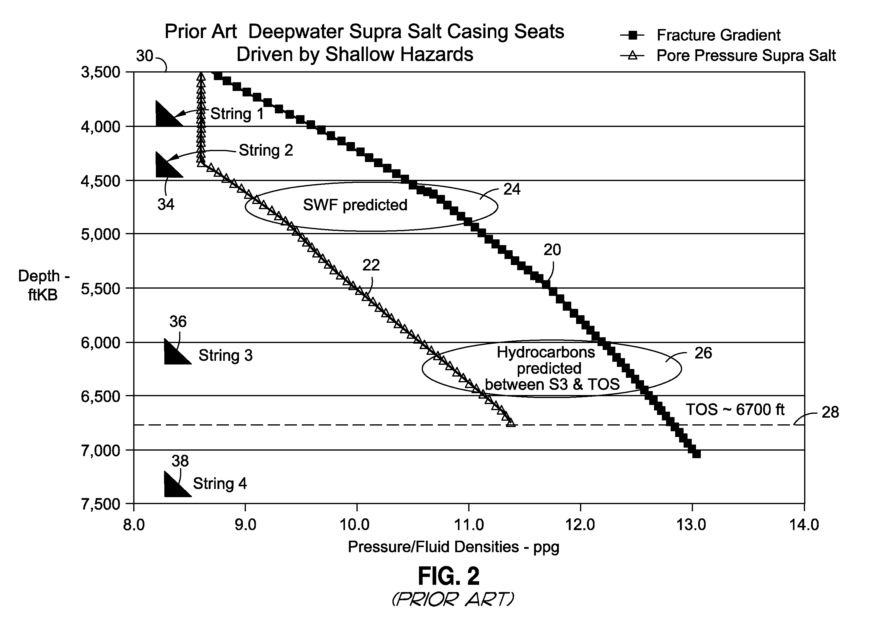 Method and system for riserless casing seat optimization