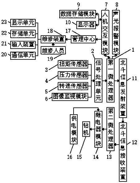 Acquisition and monitoring device for running state of drilling equipment