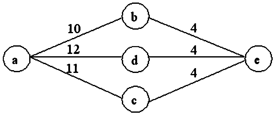 Intra-domain dynamic multipath generating method based on generating tree