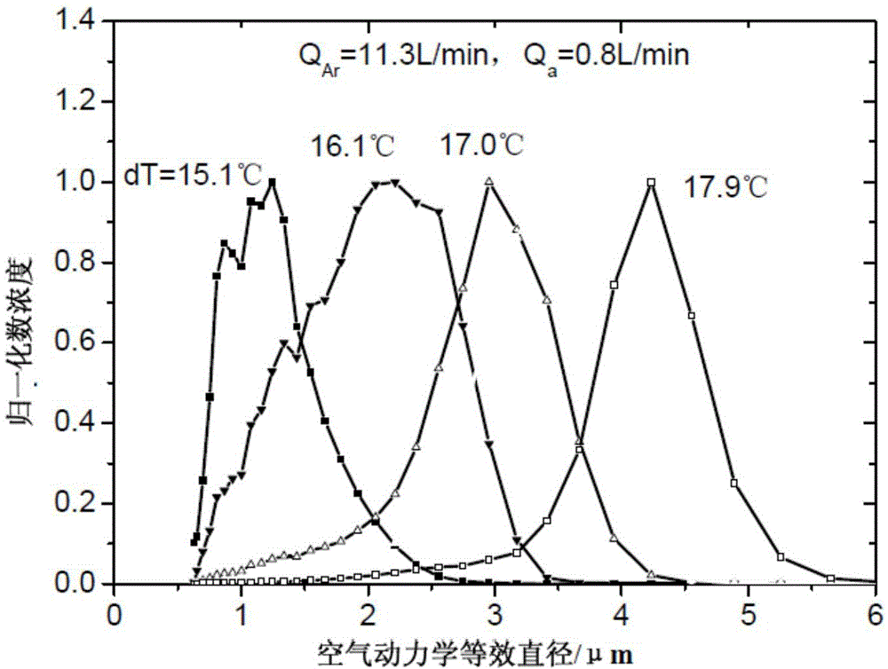 An environmental aerosol direct sampling enrichment sampling device and quantitative analysis method