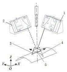 Normal measurement and adjustment method for drilling of free-form surface of aviation thin-wall piece