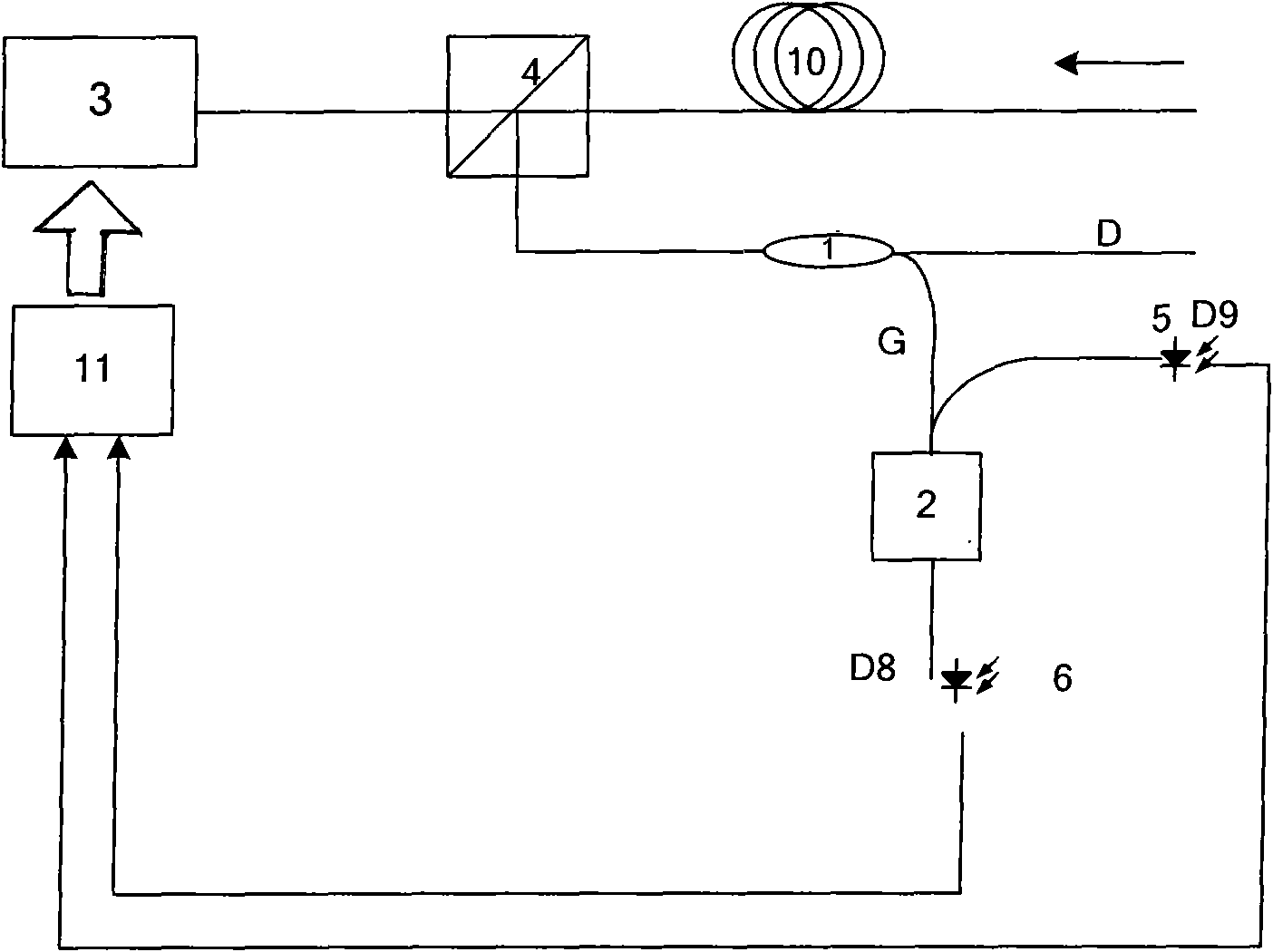 Online matt Raman amplifier with automatic shutdown and starting and control method thereof