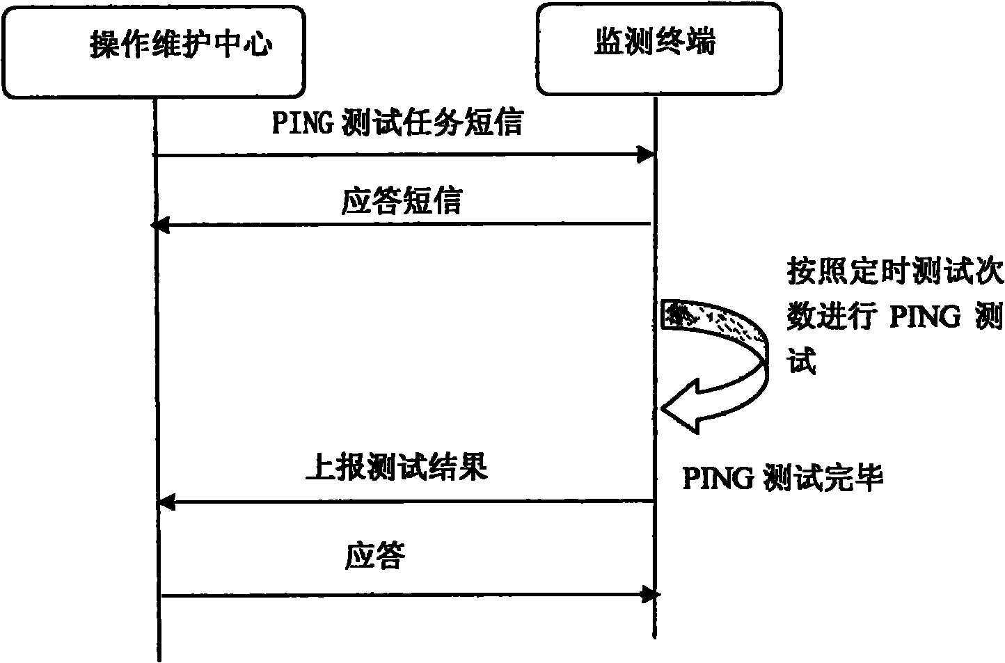 WLAN (Wireless Local Area Network) quality monitoring system and method and application