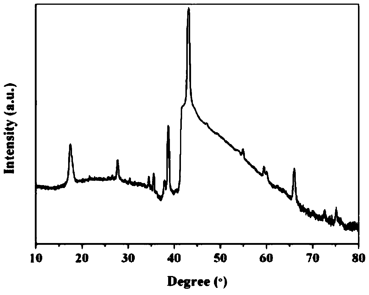 Method for preparing bismuth telluride thermoelectric thin film with heterostructure