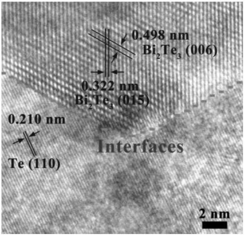 Method for preparing bismuth telluride thermoelectric thin film with heterostructure