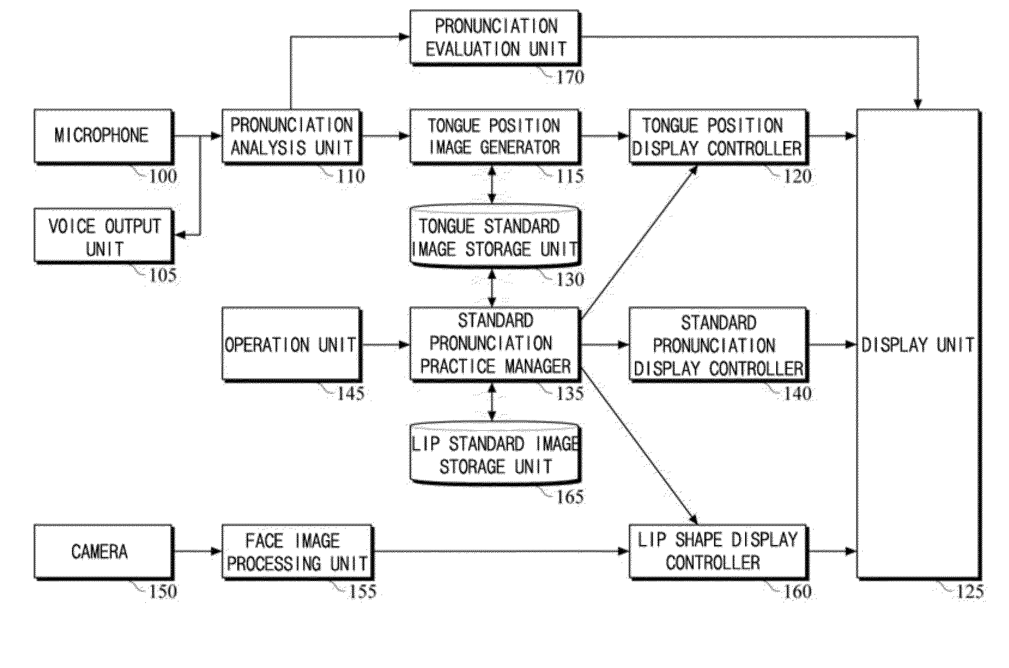 Pronunciation correction apparatus and method thereof