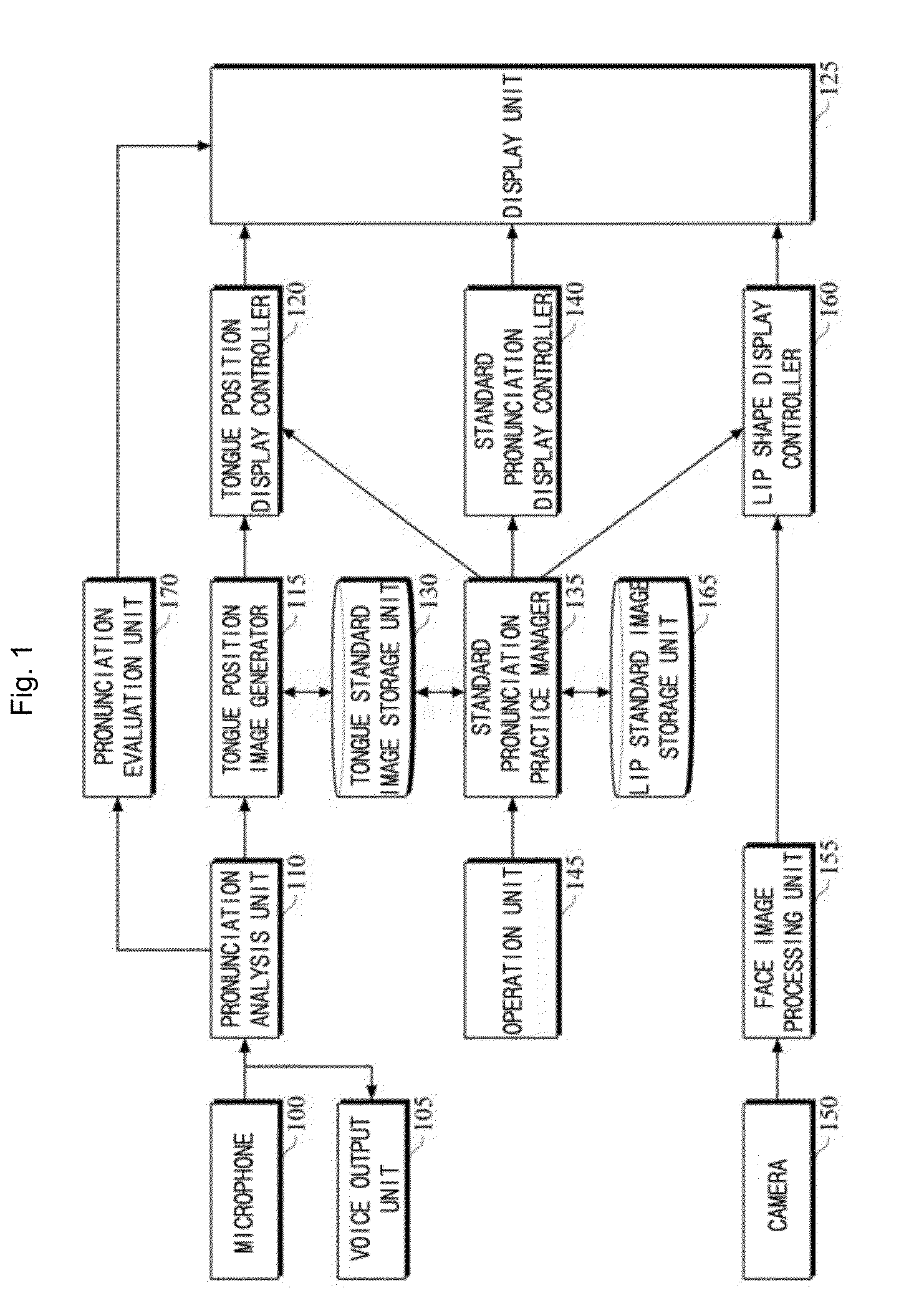 Pronunciation correction apparatus and method thereof