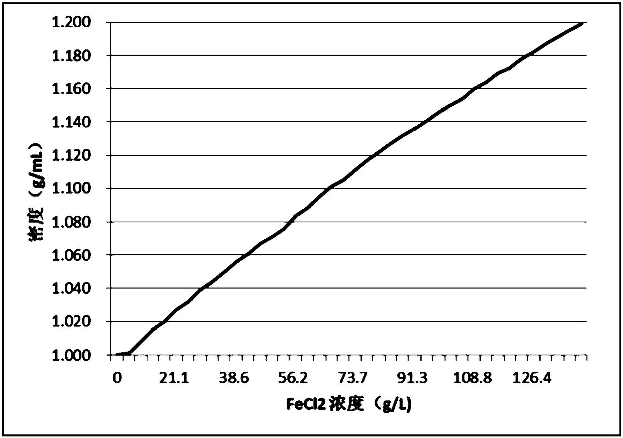 Pickling solution performance online detection system and method