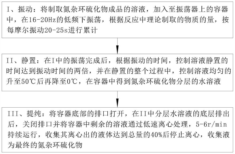 Preparation method and purification method of azacyclo-sulfide