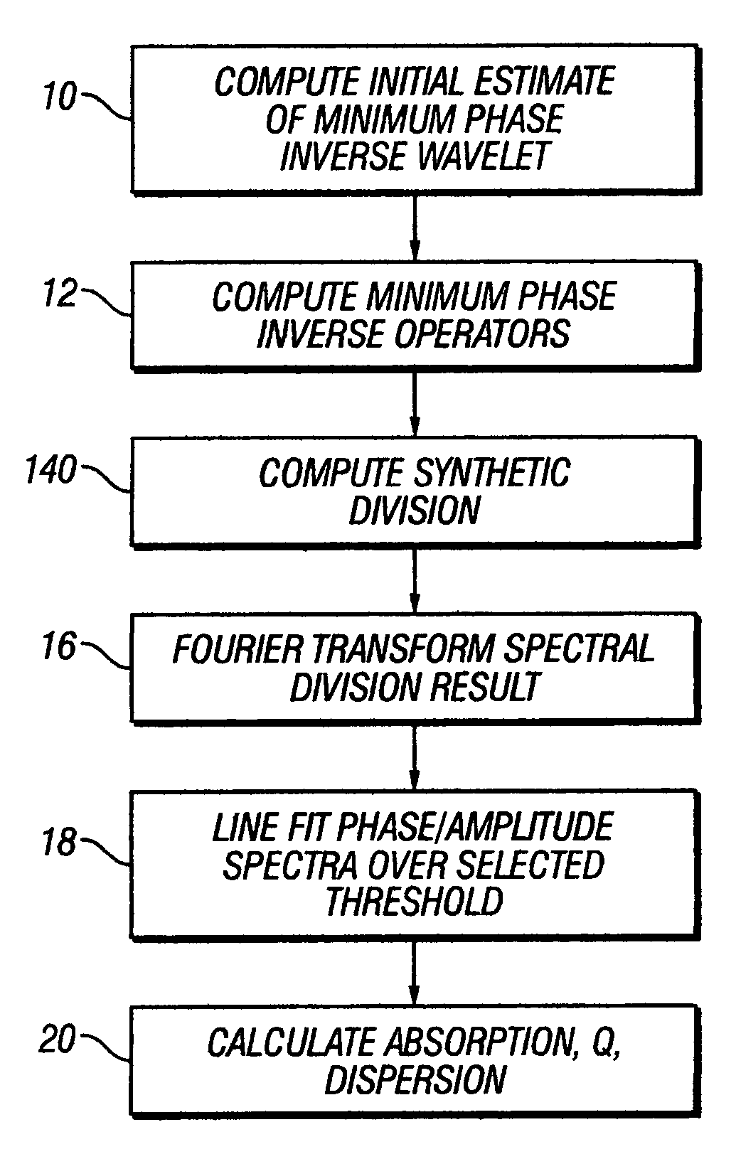 Method for determining formation quality factor from seismic data