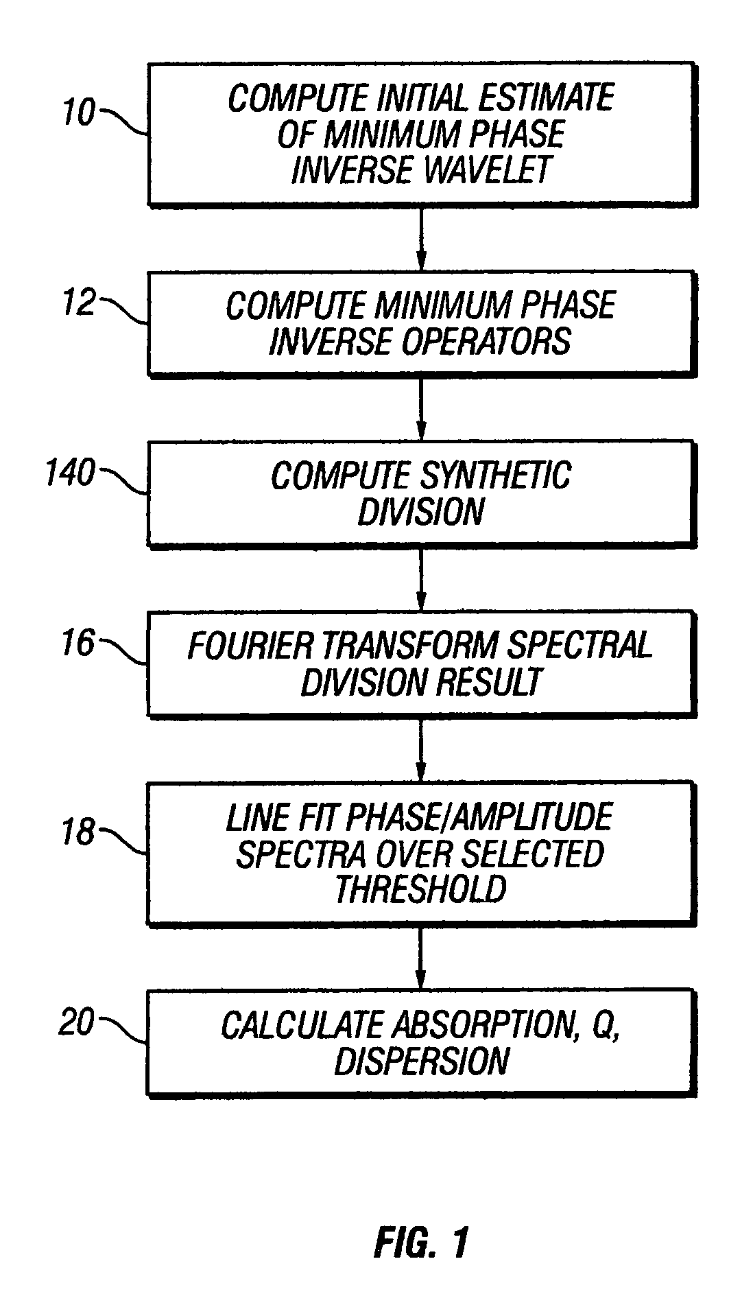 Method for determining formation quality factor from seismic data